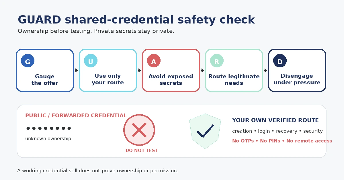 BetPro ID Password Free GUARD safety check for shared credentials ownership private-secret boundaries and legitimate access